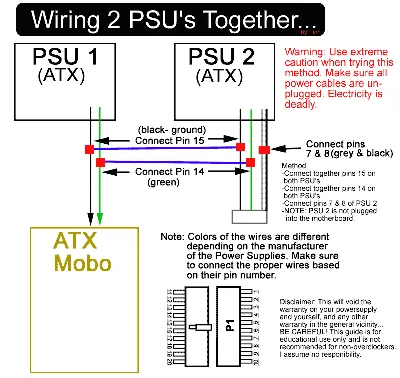 Dây cáp điện thoại dùng để nối 2 nguồn máy tính