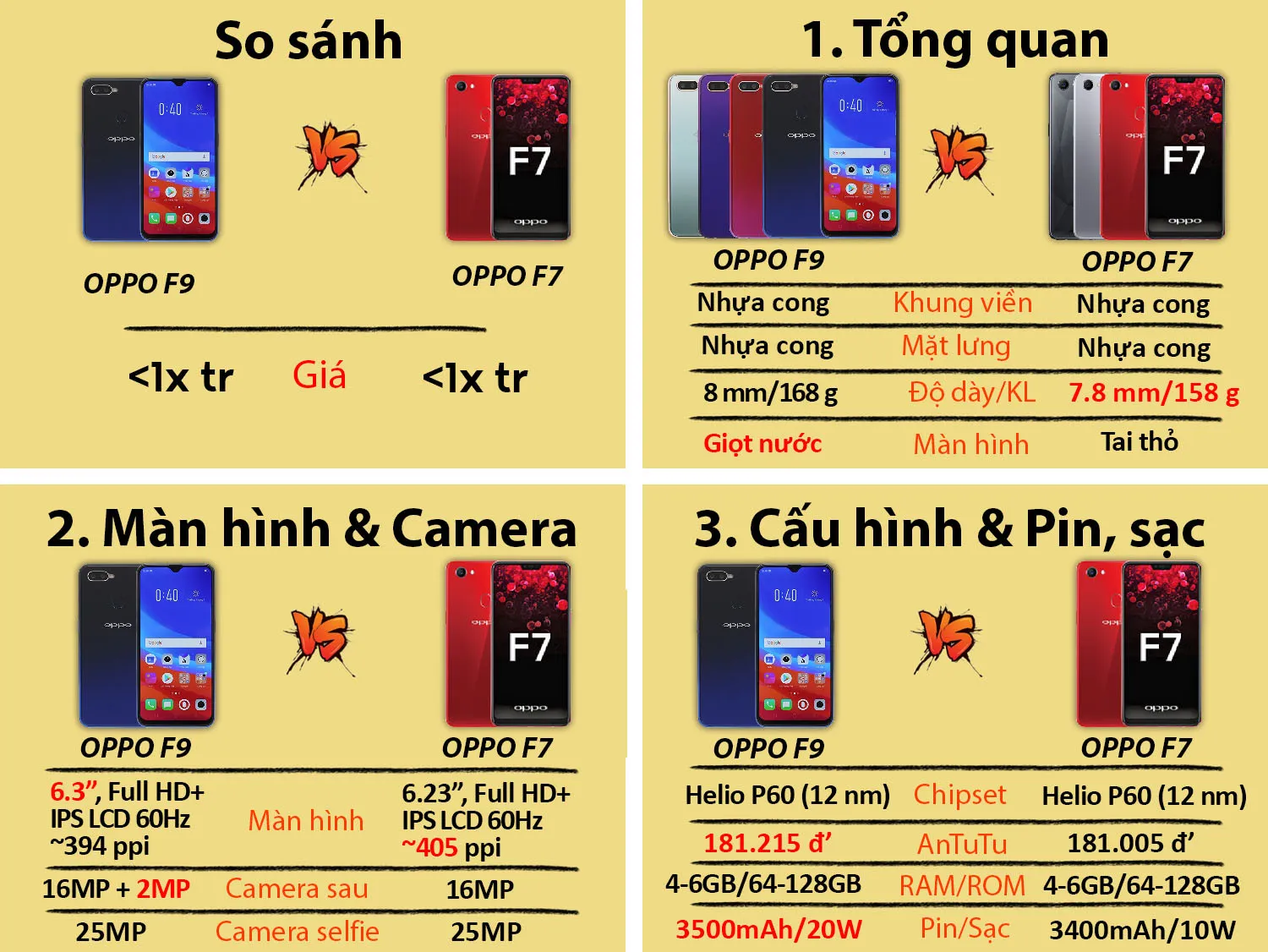 So sánh chi tiết thiết kế và tính năng giữa hai dòng máy Oppo F9 và Oppo F7