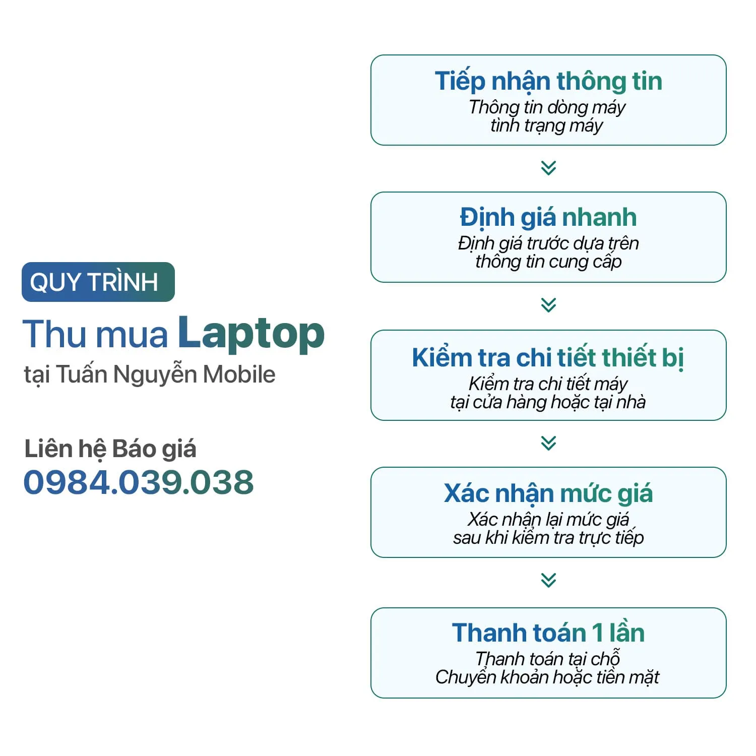 Quy trình thu mua laptop tại Tuấn Nguyễn